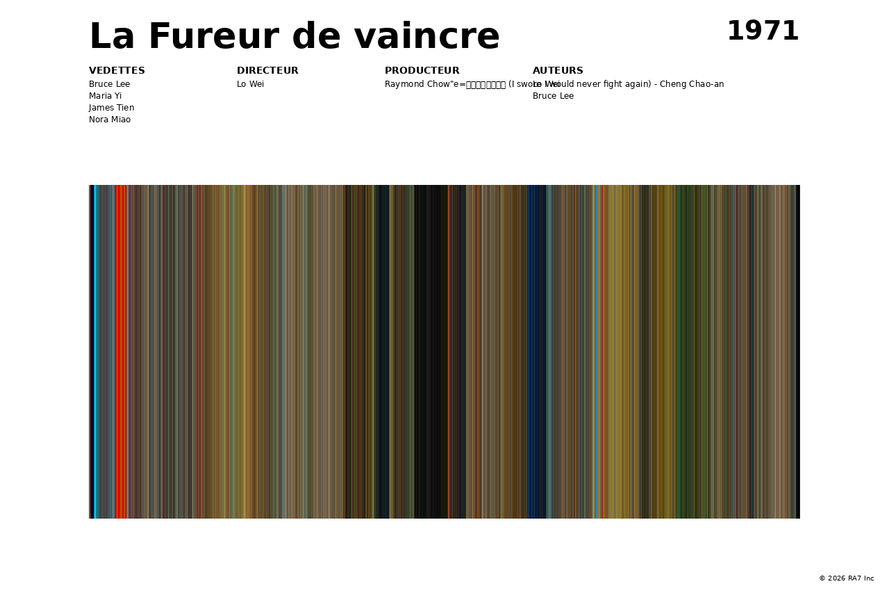 Aperçu de l’affiche pour La Fureur de vaincre